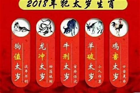 2024年是什么生肖